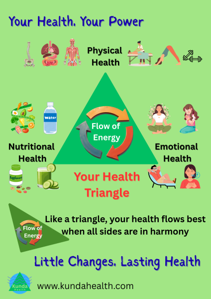 health poster